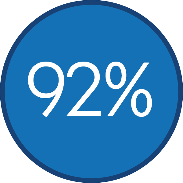 92%