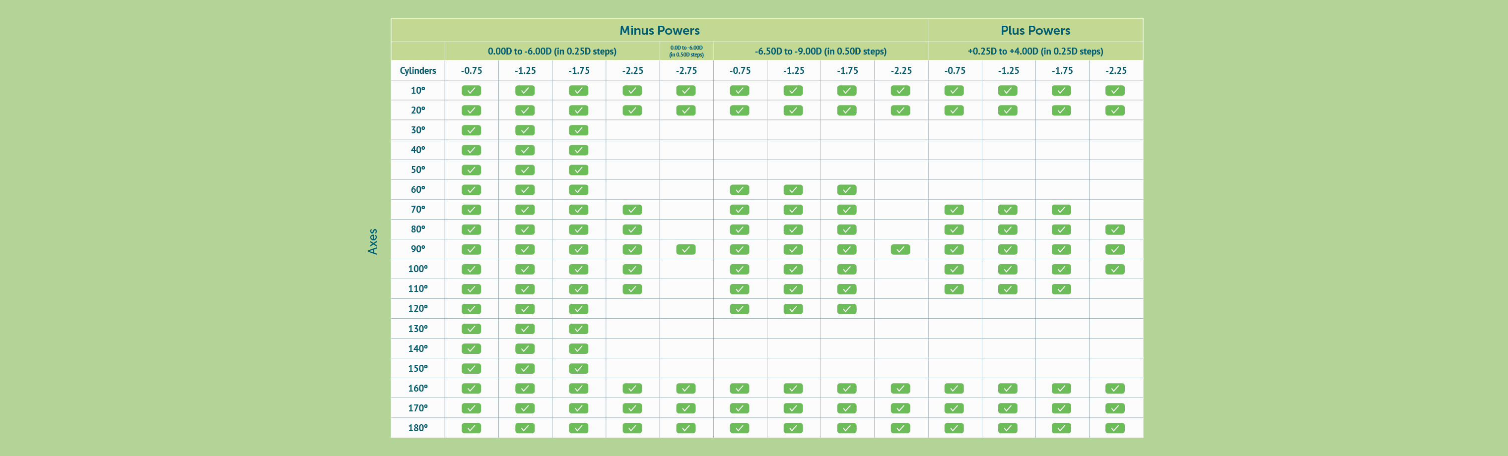 Parameters table