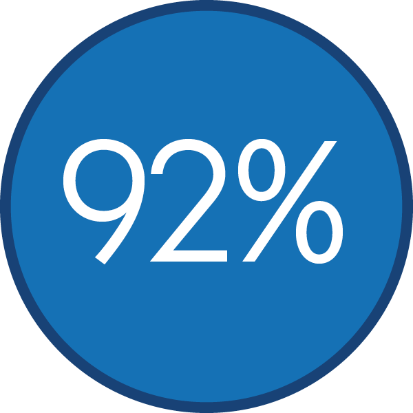 92%