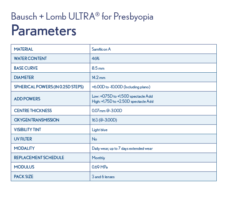 parameters table