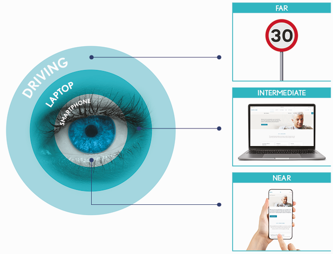 Bausch + Lomb ULTRA® Presbyopia